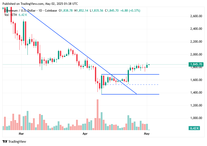 TradingView chart