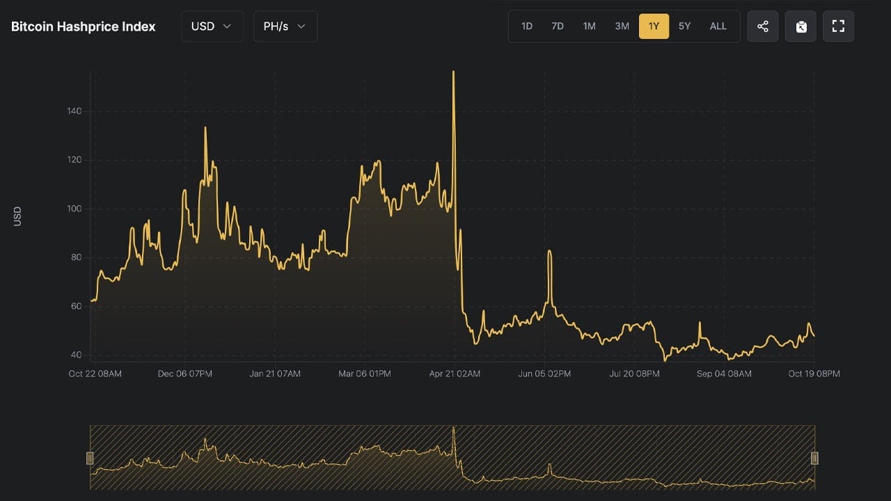 The Next Big Leap for Bitcoin Miners: What it Takes to Reach $100 Hashprice