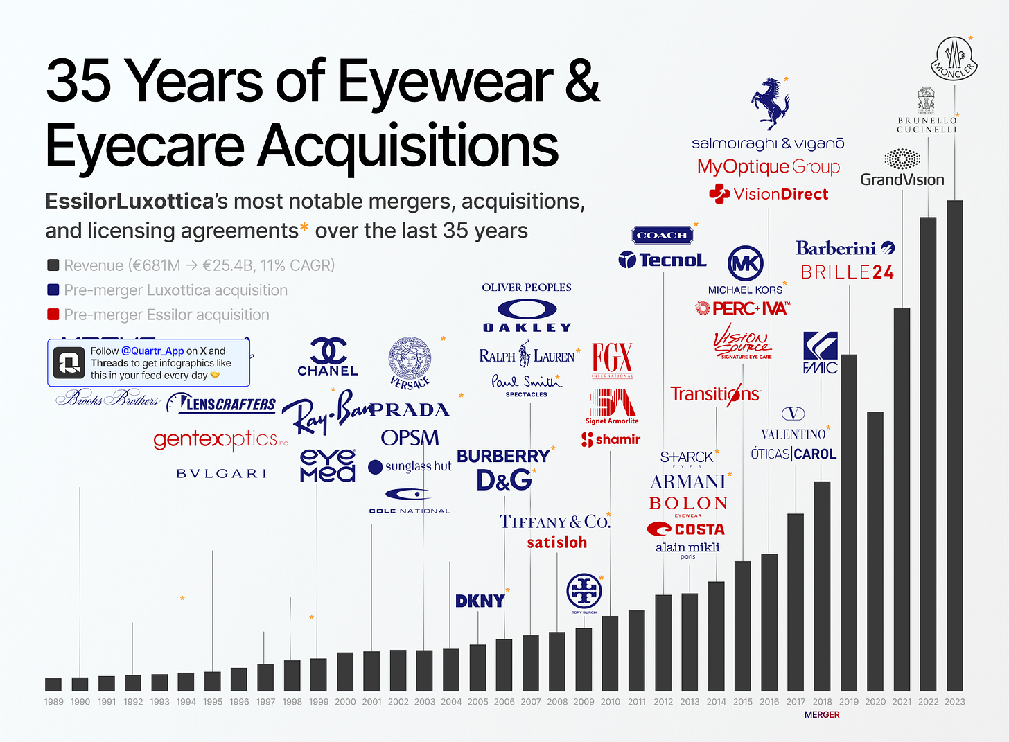 EssilorLuxottica: Global Dominance Through Strategic Acquisitions