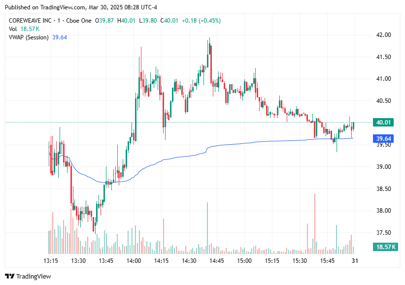 TradingView chart TradingView chart