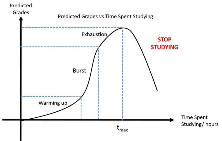 Graphically Speaking: Merry StuDying! – Raffles Press