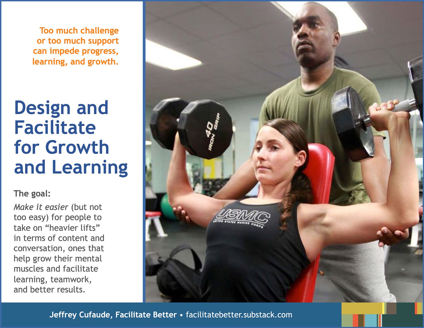 A young white female in workout attire is seating upright on a workout bench and is doing dumbbell shoulder presses with a 40 pound dumbbell in each hand.  Behind her stands a young African-American male with his hands beneath her arms, spotting her as she attempts to press the dumbbells above her head.  Headline to the left of this image: Design and Facilitate for Growth and Learning  Text above headline: Too much challenge or too much support can impede progress, learning, and growth.  Text below headline:  The goal: Make it easier (but not too easy) for people to take on “heavier lifts” in terms of content and conversation, ones that grow their mental muscles and facilitate learning, teamwork, and better results.