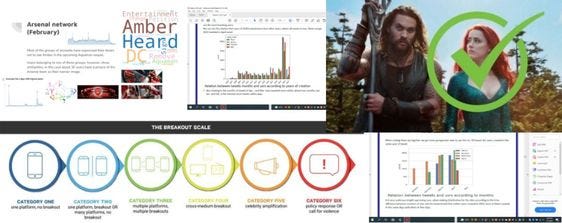 Social Network Analysis of Disinformation/Influence Operations and Bots Cross-Platforms on Amber Heard.