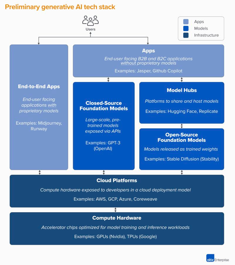 You Really Need to Understand This AI Tech Stack Graphic (2 of 6) (Tech ...