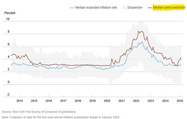 A graph of a graph showing the price of a stock market

AI-generated content may be incorrect.