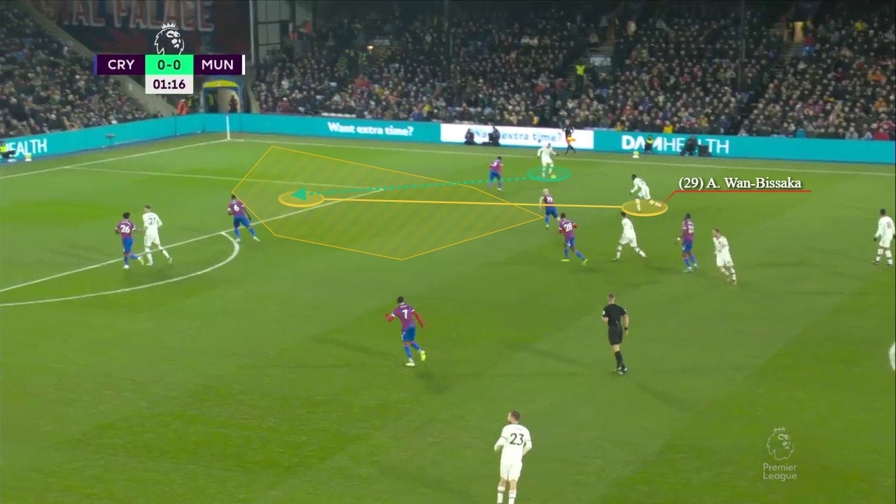 Revitalised Wan-Bissaka proving his worth for Man Utd