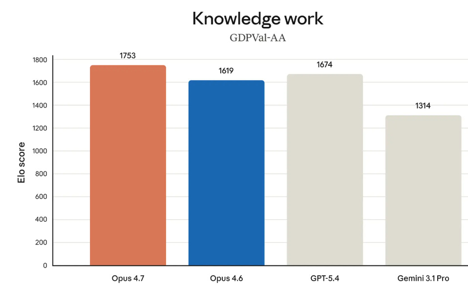 مخطط يوضح الحدود المتقدمة للذكاء الاصطناعي