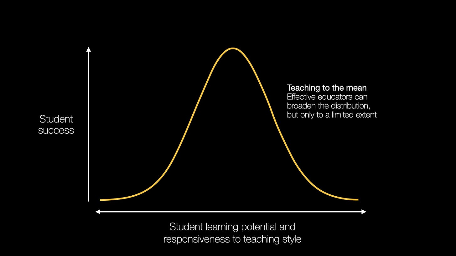 An illustrative normal distribution with student success plotted against learning potential and responsiveness to teaching style.