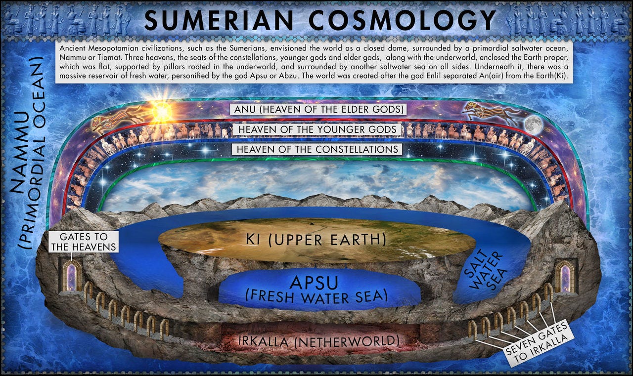 Ancient Sumerian Cosmology