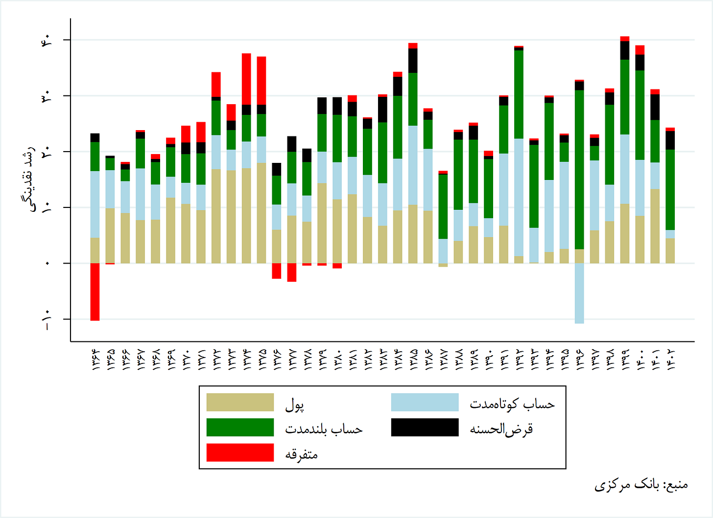 تورم گمشده؟ (18592)