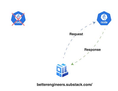 20 System Design Concepts Every Developer Should Know - Part - II