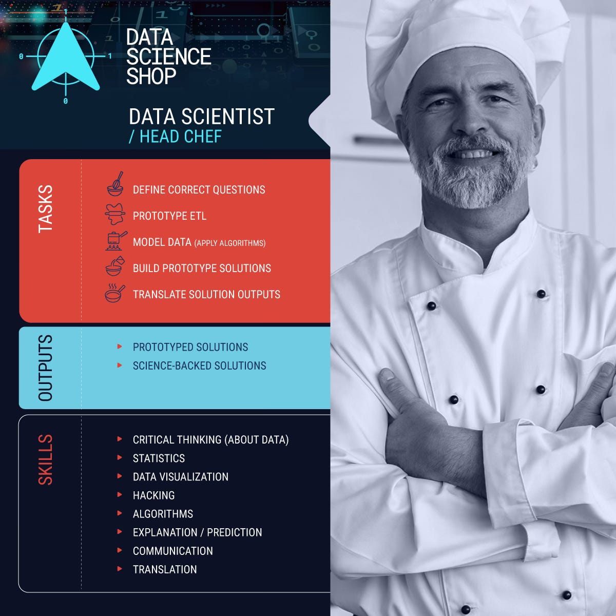 Data Scientists in the Data Science Shop Data Scientists in the Data Science Shop