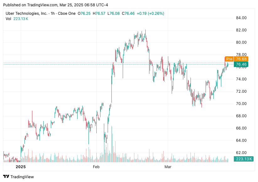 TradingView chart