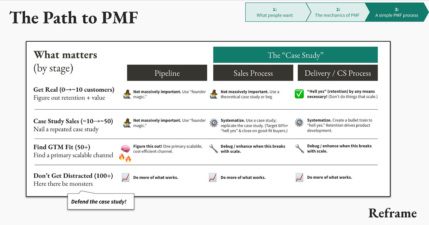 single case study exercise