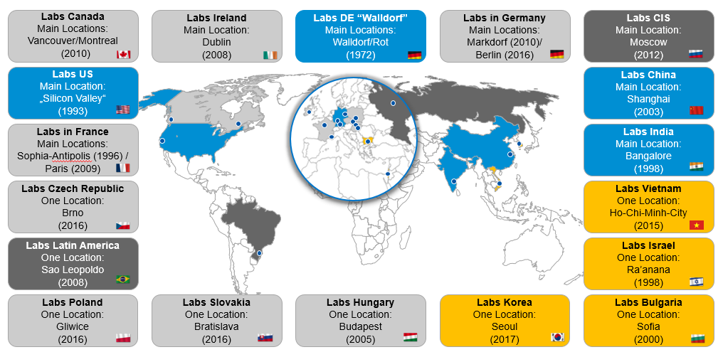 SAP Labs Network: The Art of Being Connected - SAP Community