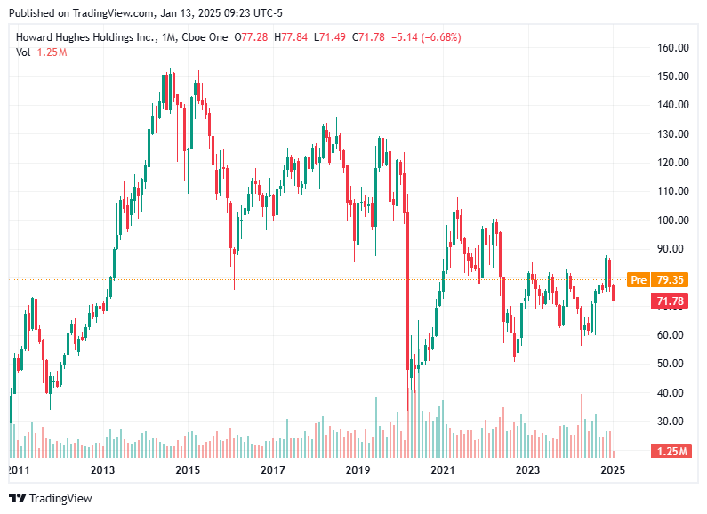 TradingView chart