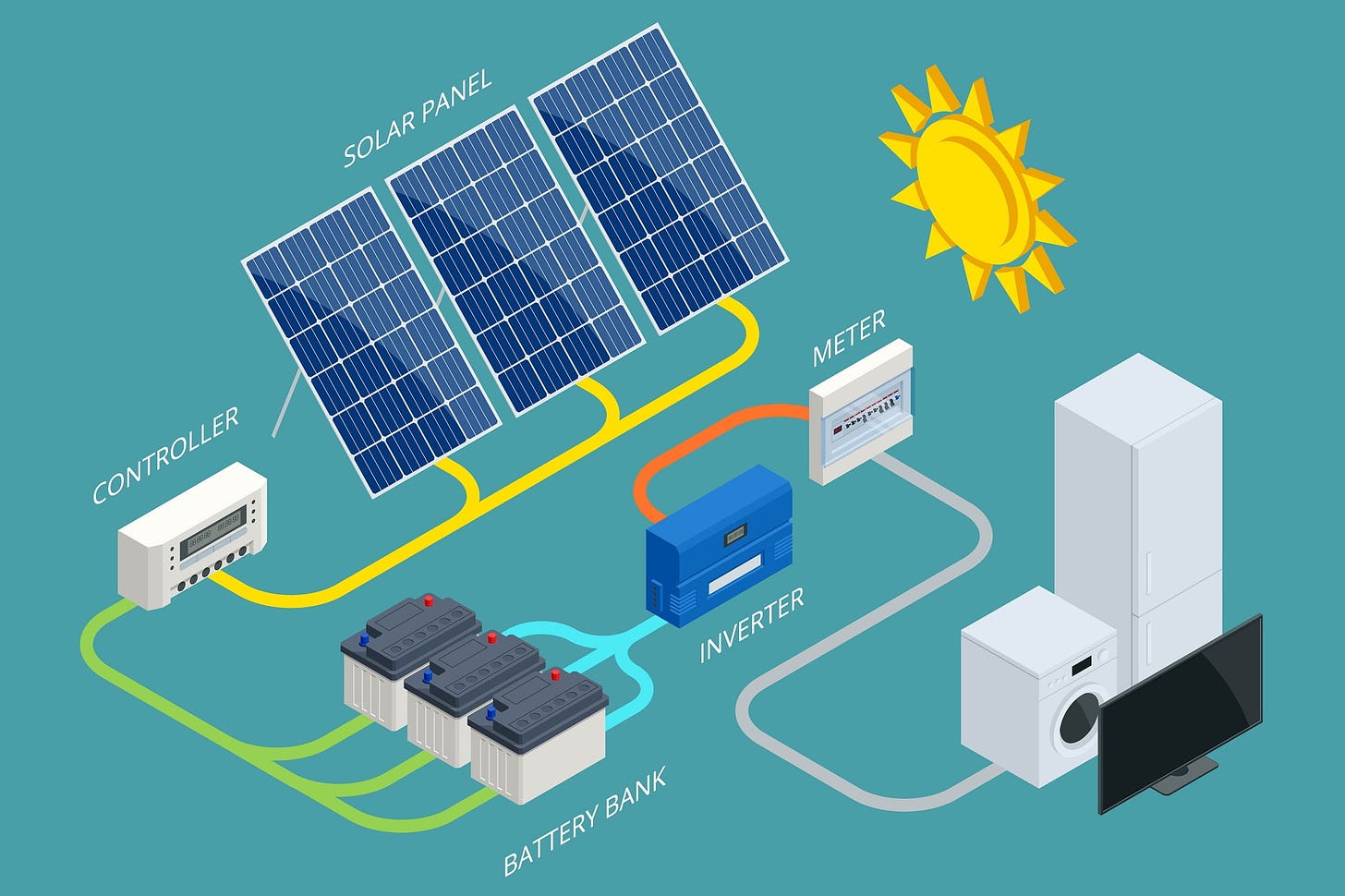 How is Solar Energy Converted into Electricity: Harnessing the Power of the  Sun - Solar Line Renovables