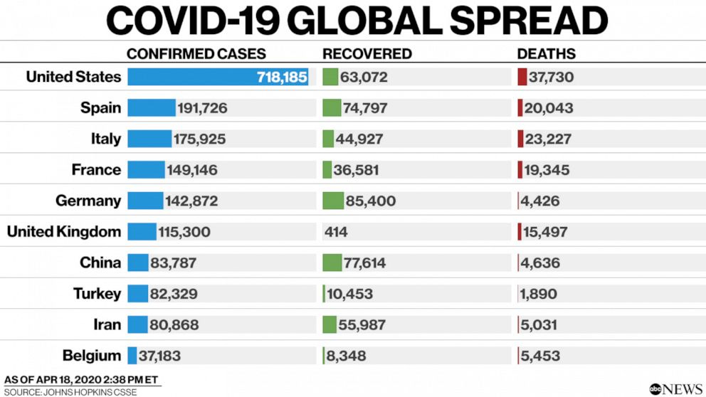 covid 19 global track spread cases and deaths