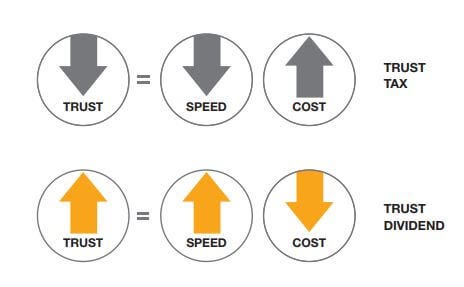 LEADING AT THE SPEED OF TRUST - FranklinCovey Singapore