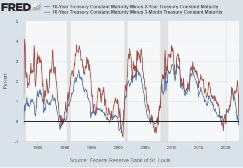 OMG, We’ve Broken the Economy, but it might be OK.2