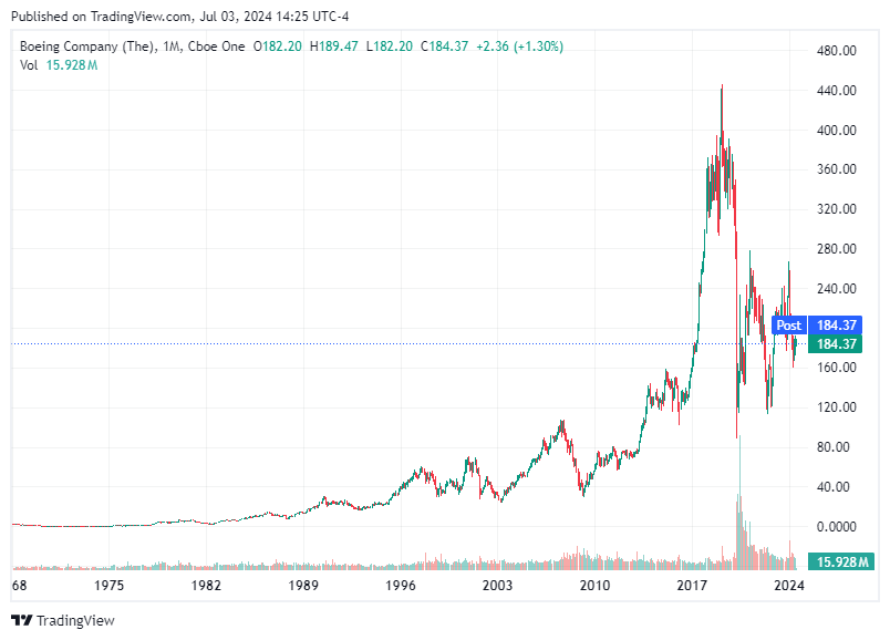 TradingView chart