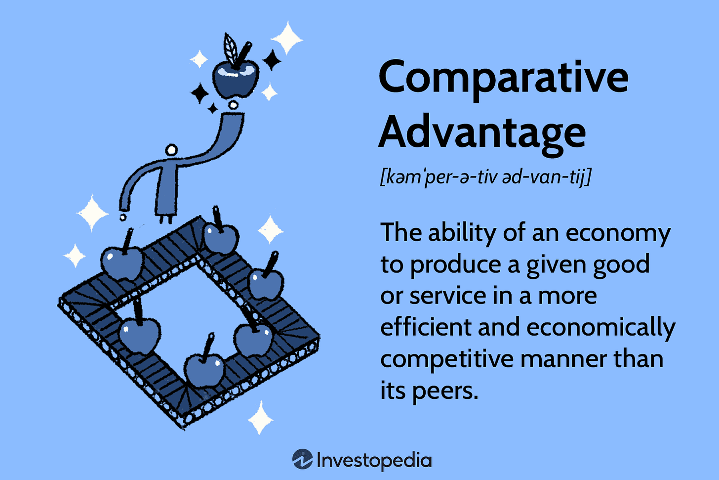What Is Comparative Advantage?