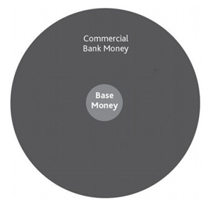 A diagram of a company's financial system
AI-generated content may be incorrect. A diagram of a company's financial system
AI-generated content may be incorrect.
