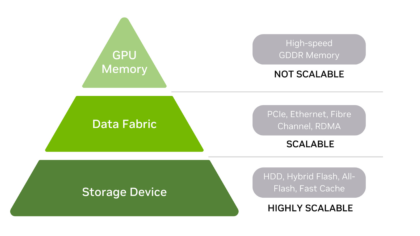 Tips on Scaling Storage for AI Training and Inferencing | NVIDIA Technical  Blog
