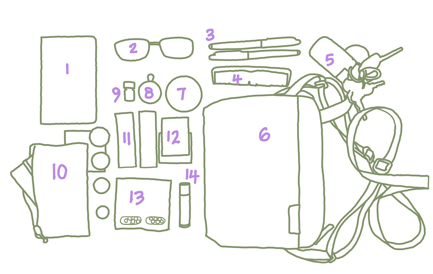Khaki coloured outline of each item in the photo of the author’s Escape Pod, the Bellroy City Pouch Plus. Each item has a purpole number on it. Full list of items is below.