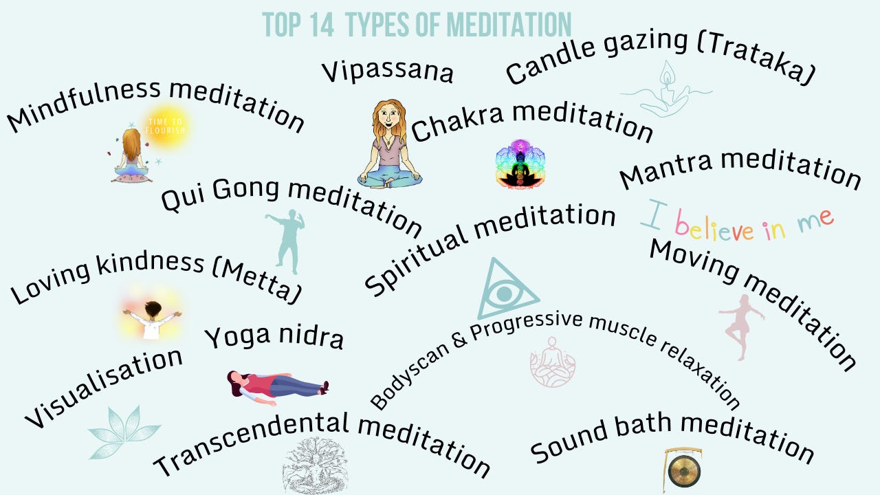 Top 14 types of meditation