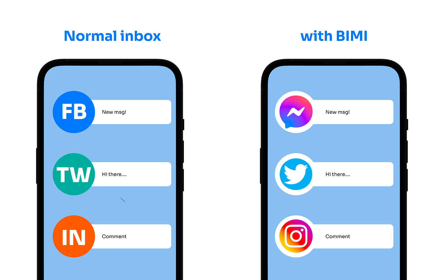 BIMI Email: Tutorial & Examples - Valimail