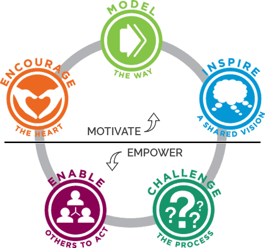 Leadership in an Agile World - Kalles Group