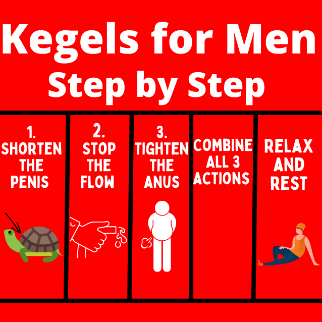 Kegels for Men Video - Physical Therapy Beginners Guide - 3 Easy Steps -  Pelvic Exercises