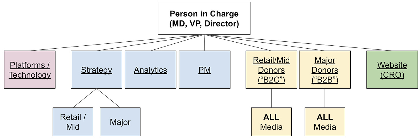 Diagram

Description automatically generated