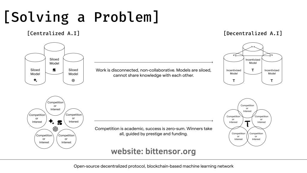 Bittensor is solving a problem