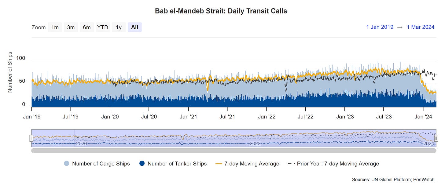 Data as of 03/01/2024