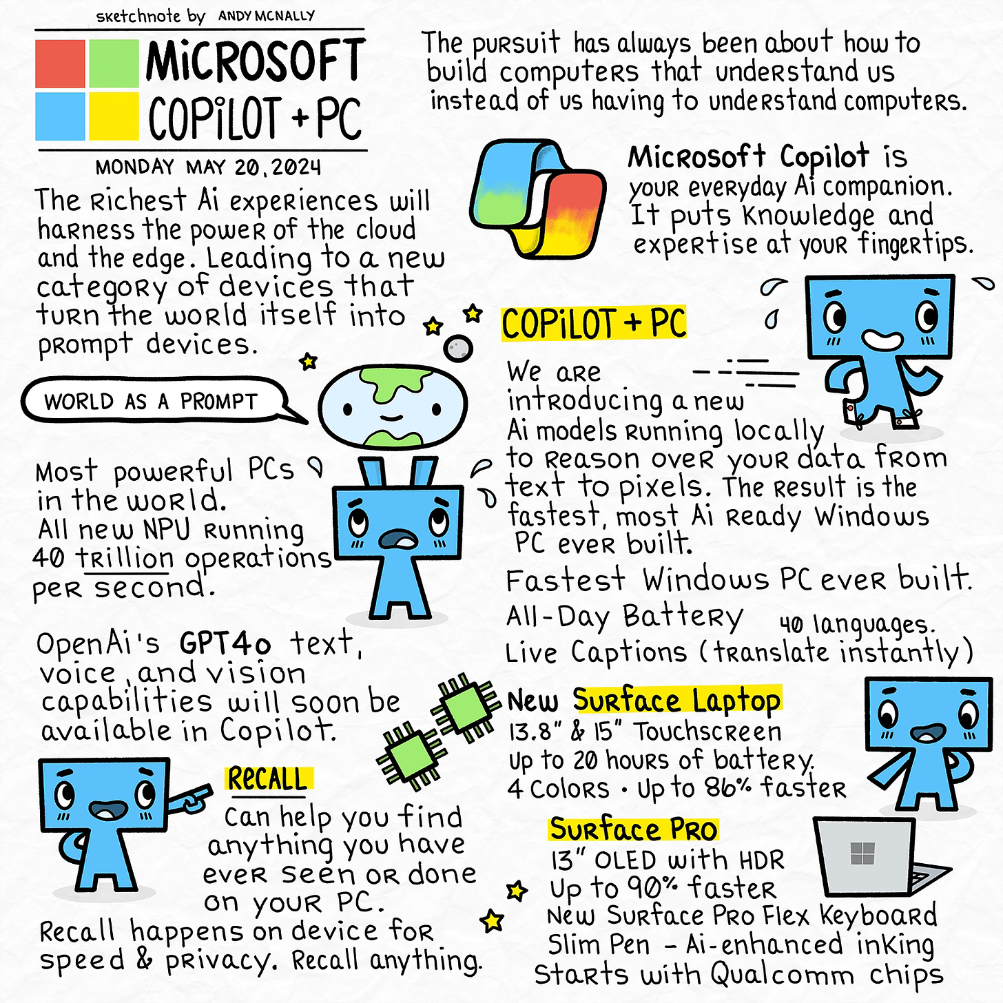 sketchnote of the Microsoft Copilot PC event