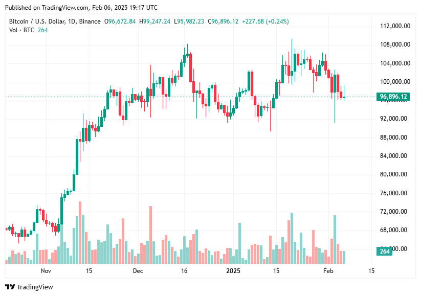 TradingView chart TradingView chart