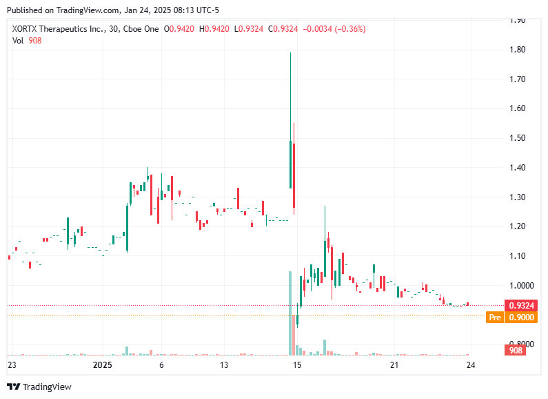 TradingView chart