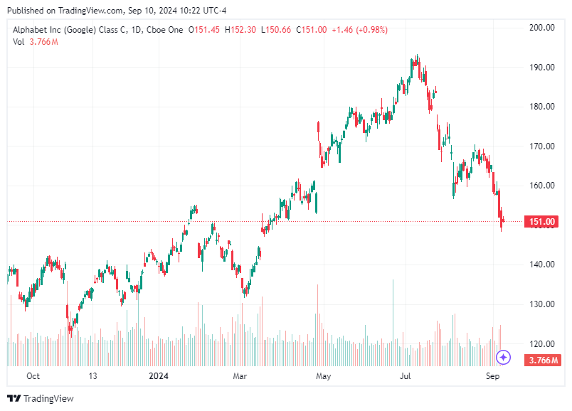 TradingView chart