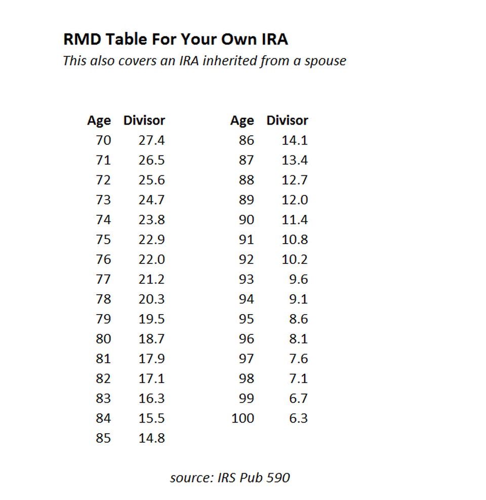 Irs Life Expectancy Tables For Rmd • Display Cabinet