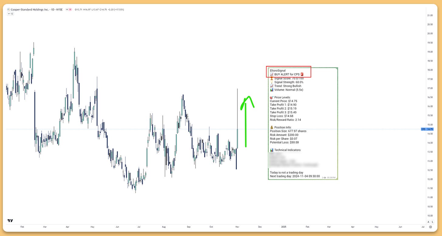 buy signal 01