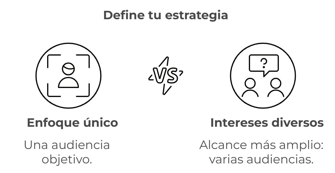 Esquema sobre cómo definir la estrategia de marca personal.