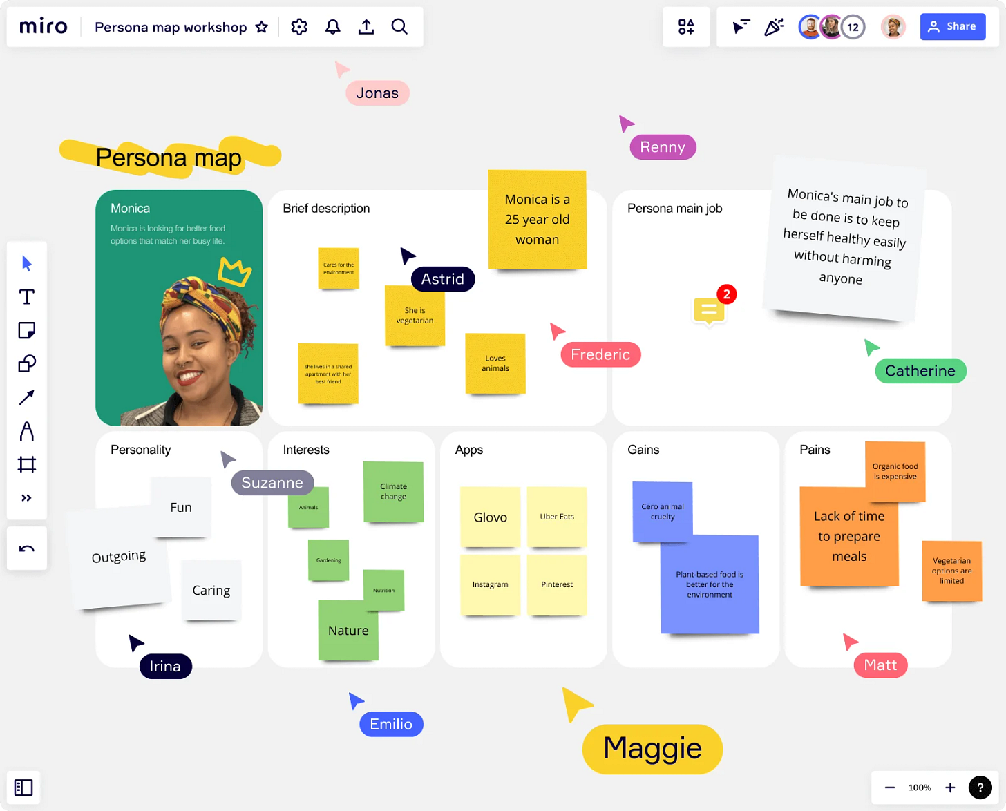 Miro persona map