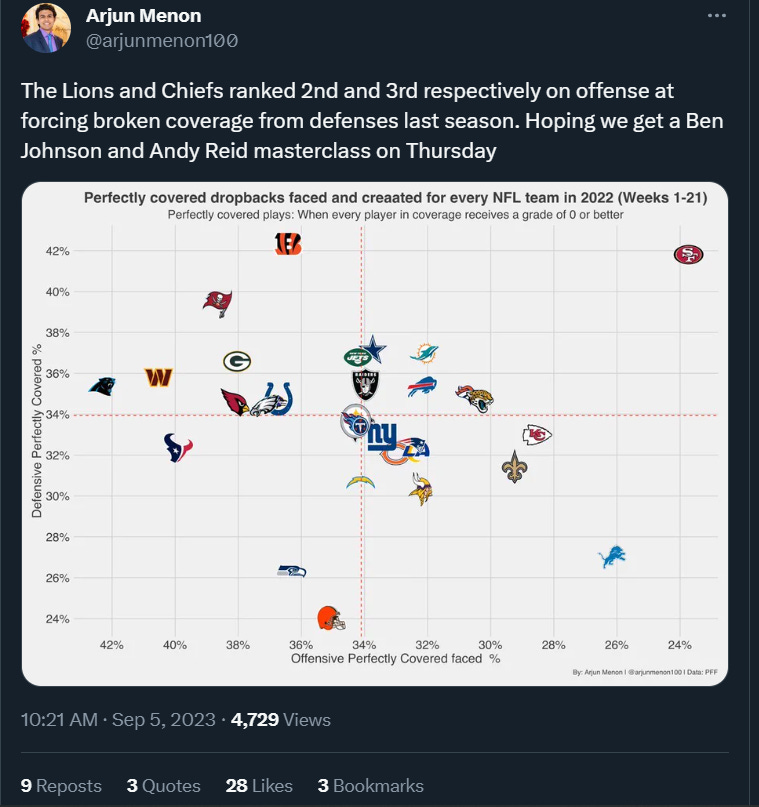 Improving Kansas City Chiefs Pass Rush with Turk's Return — Eightify