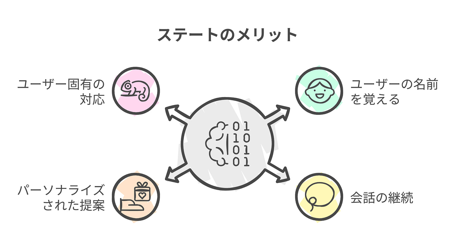 ステートのメリット