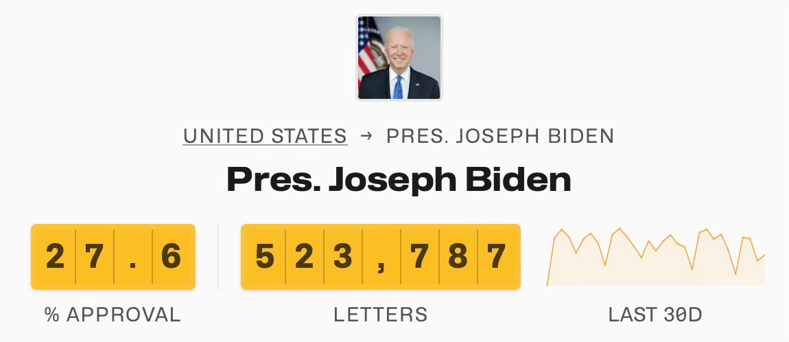 Screenshot of Resistbot website showing Joe Biden's letter traffic and approval rating