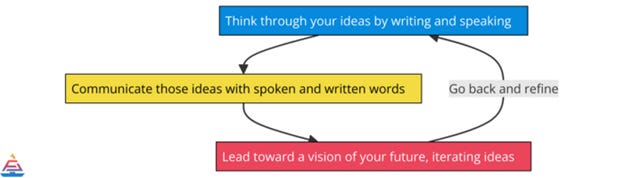 A diagram of a diagram

AI-generated content may be incorrect.