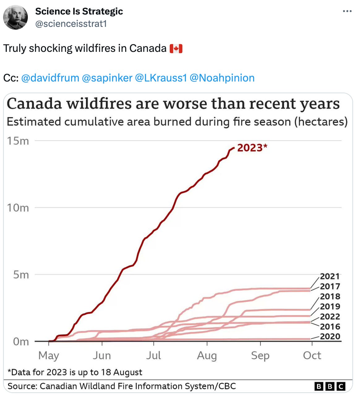  See new Tweets Conversation Science Is Strategic @scienceisstrat1 Truly shocking wildfires in Canada 🇨🇦  Cc:  @davidfrum   @sapinker   @LKrauss1   @Noahpinion