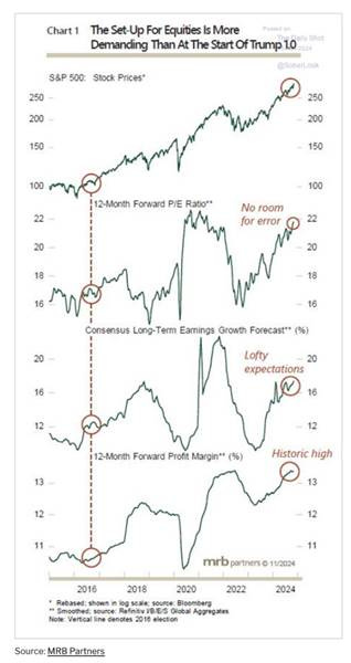 A graph of stock market growth

Description automatically generated with medium confidence